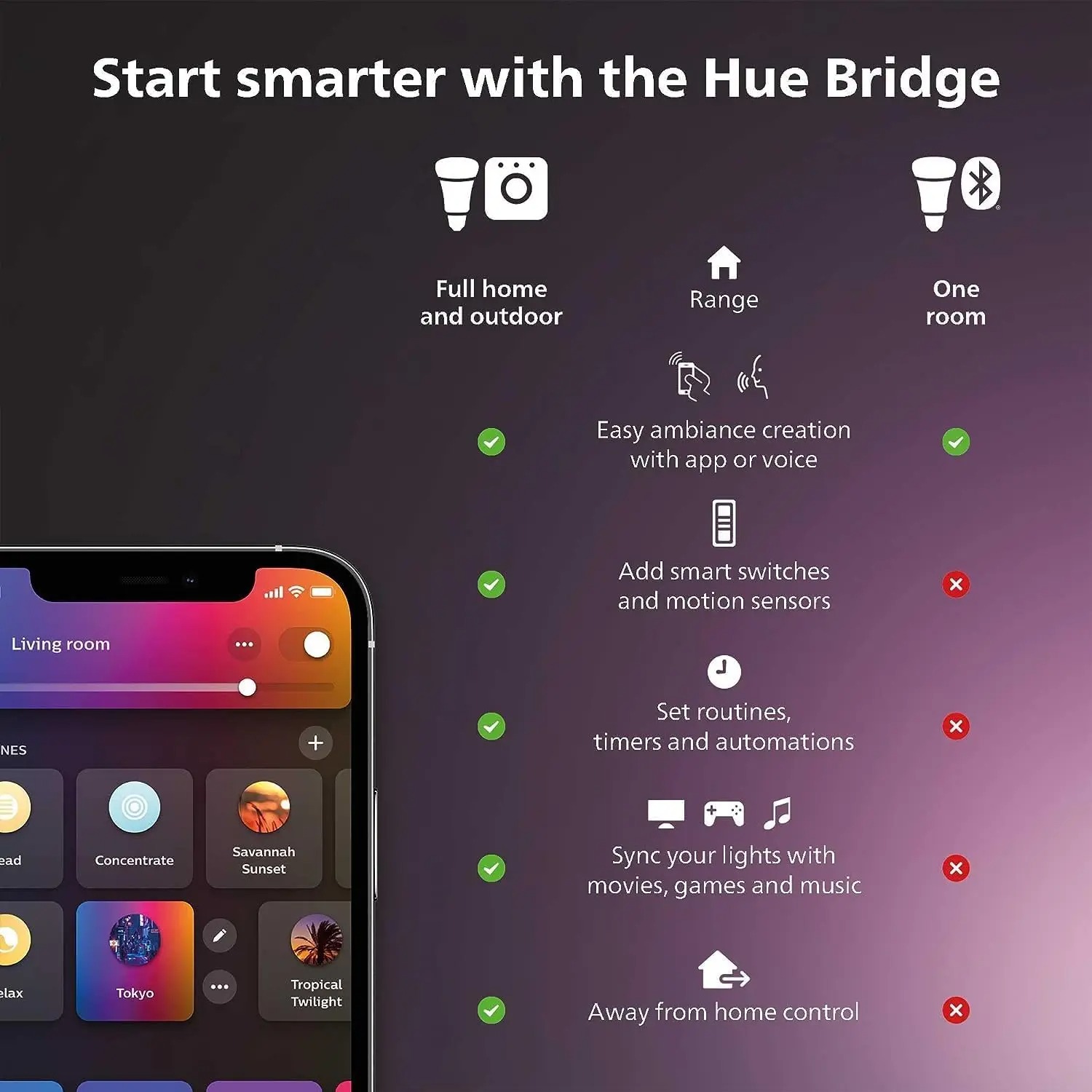 فيليبس هيو اللون والأبيض أجواء - مراجعة Philips Bulb Hue وسعره